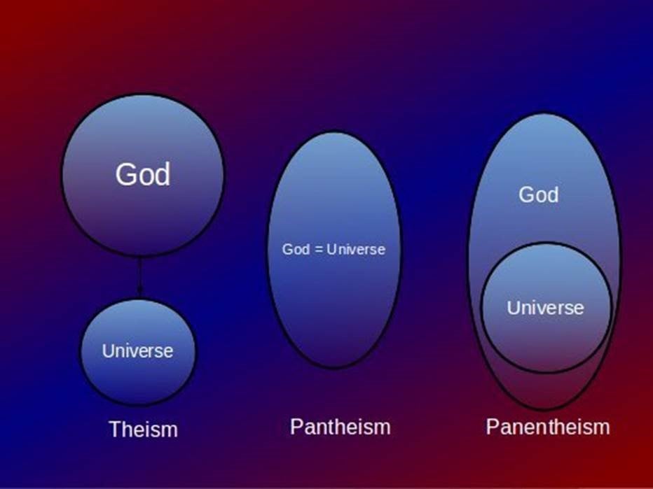 Pantheism vs Theism and Panentheism