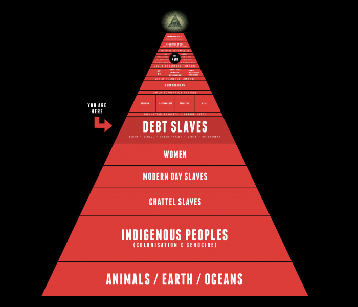 Rap News NWO Pyramid